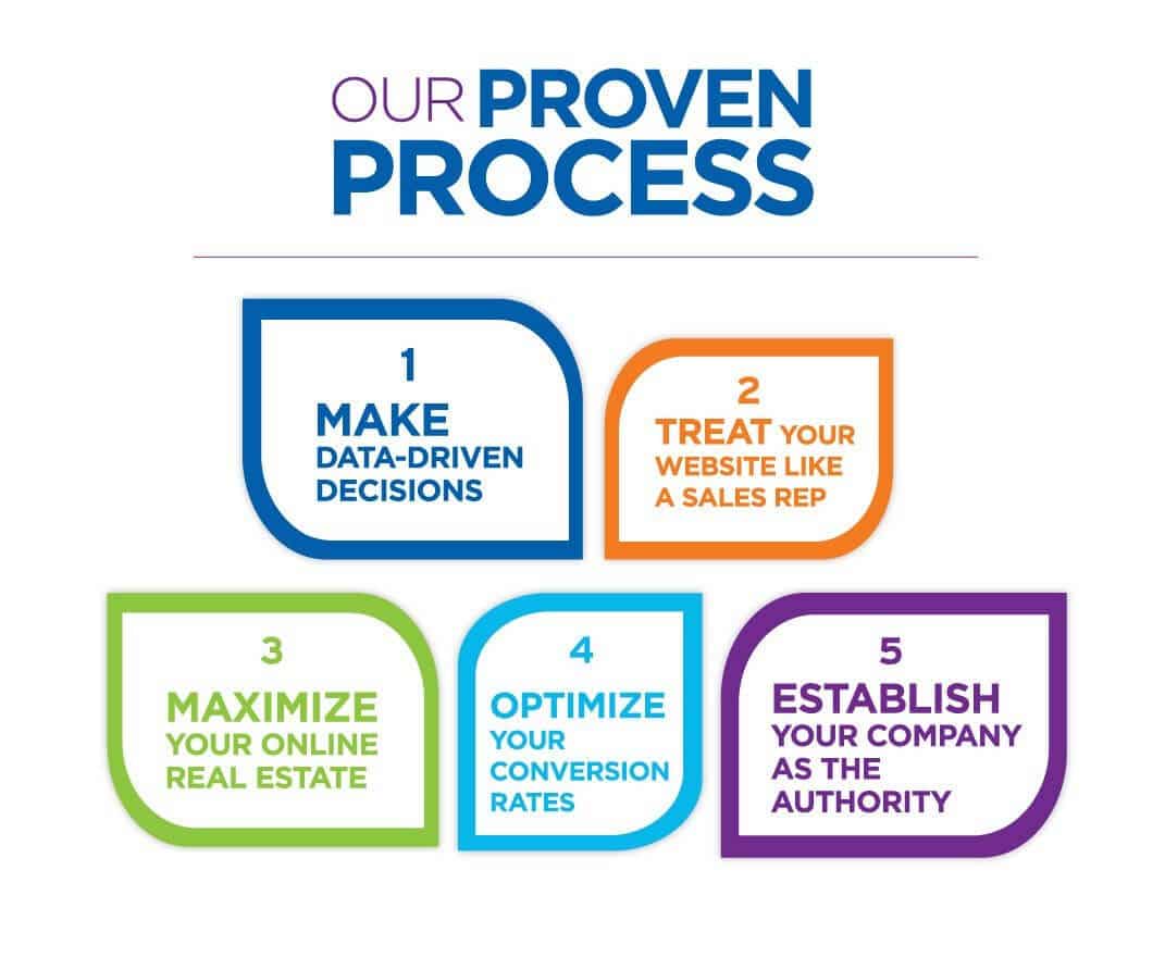 BC Proven Process Page Graphic 03 1