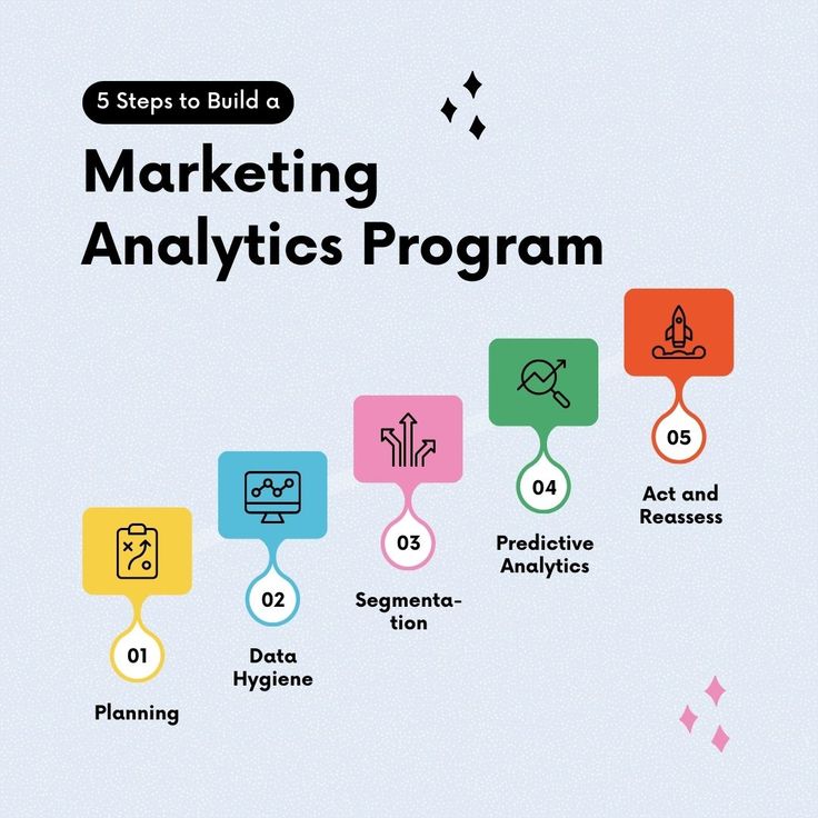 Build a Successful Marketing Analytics Program in 5 Steps