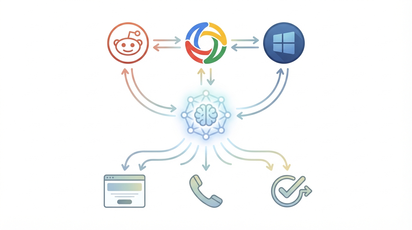 Conceptual illustration showing three platform symbols connected by flowing lines to a central AI core, which in turn connects to conversion-focused icons such as a landing page, phone, and lead checkmark.