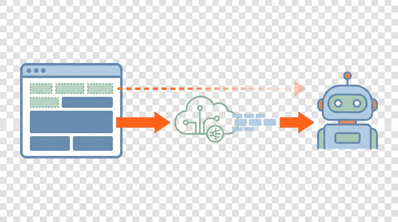 Illustration showing an AI crawler receiving both base HTML and optionally JavaScript injected content, with an edge conversion path reducing payload size for AI agents.