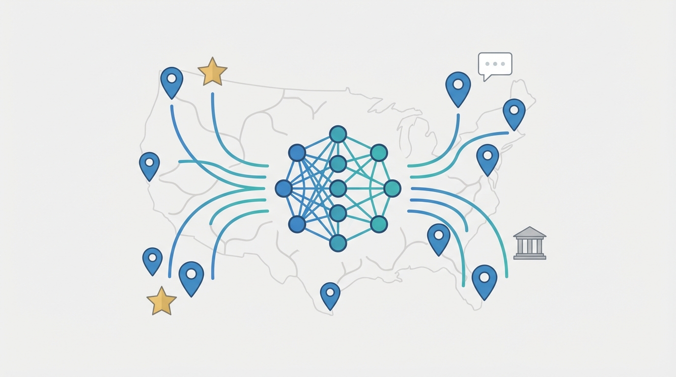 Illustration showing an abstract AI hub connected to multiple map pins, review stars, engagement bubbles, and law office icons to convey connectivity, data aggregation, and local engagement at scale for multi location law firms.