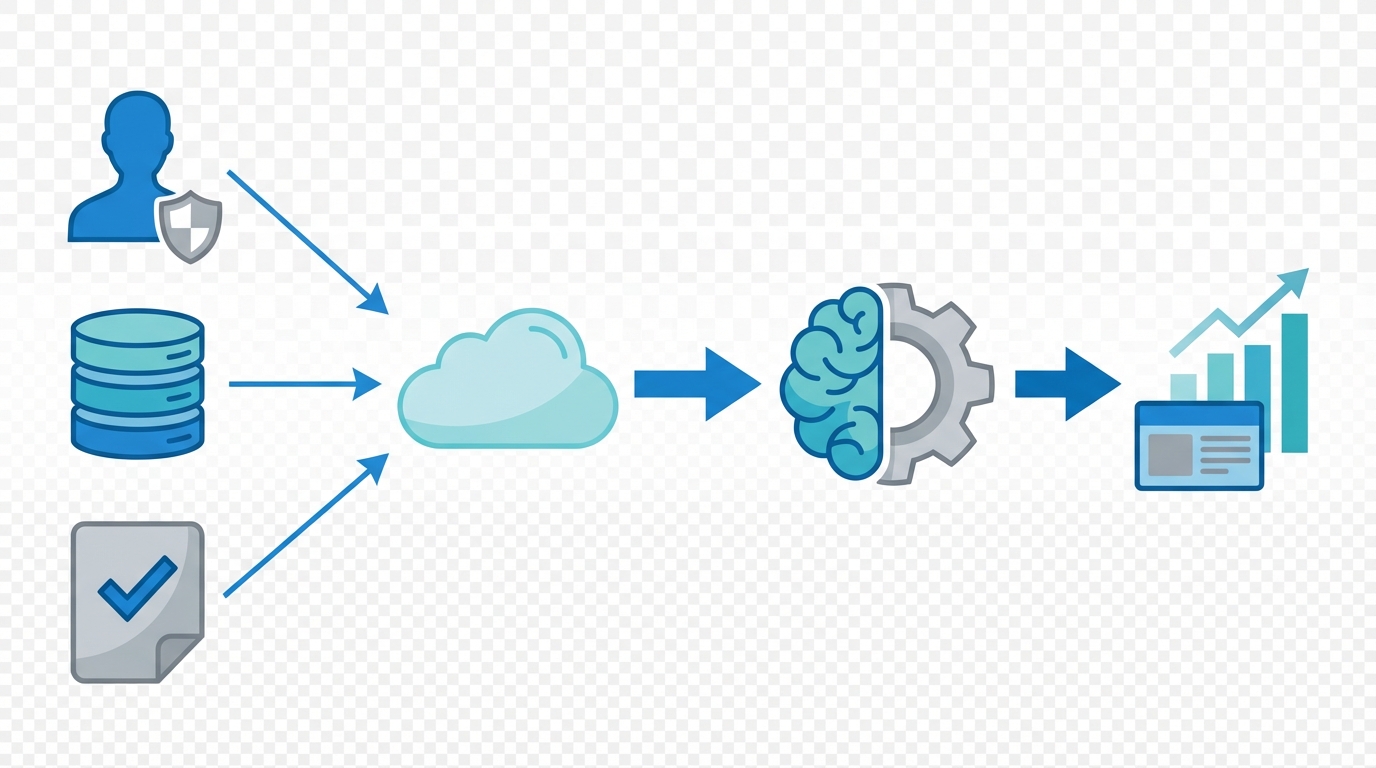 Simple vector illustration showing arrows from first-party data, CRM, and offline conversions into a central connector, then into an AI optimization engine and PPC ad outcomes.
